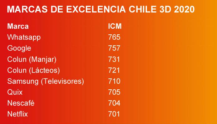 Chile 3D Excelencia