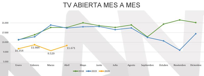 AAM TV Abierta abr20