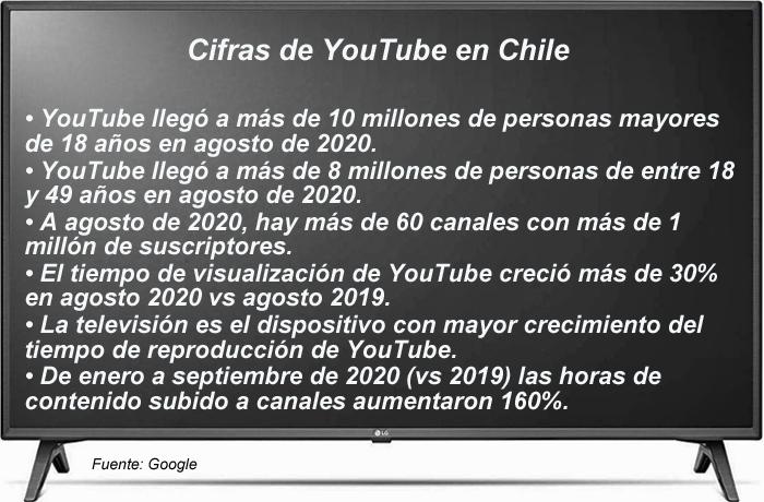 YouTube Chile Brandcast Publimark