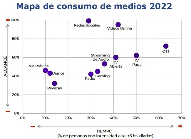 IMS consumo medios mapa Publimark