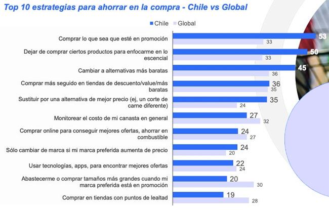 Estrategias ahorro Nielsen IQ Publimark