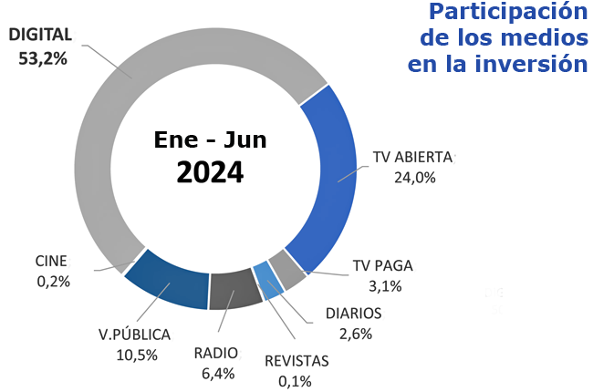 Inversón Torta S1 Publimark