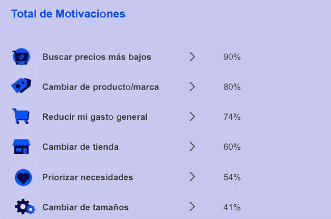 Nielsen IQ motivaciones Publimark