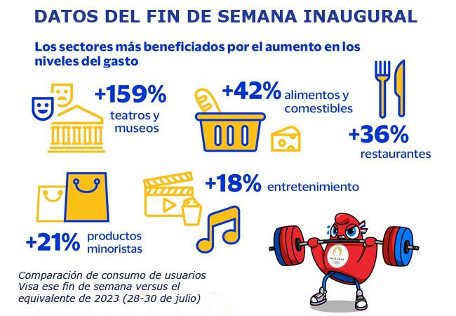 Visa consumo Paris 2024 Publimark