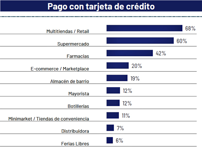 Clave consumidor tarjeta crédito Publimark