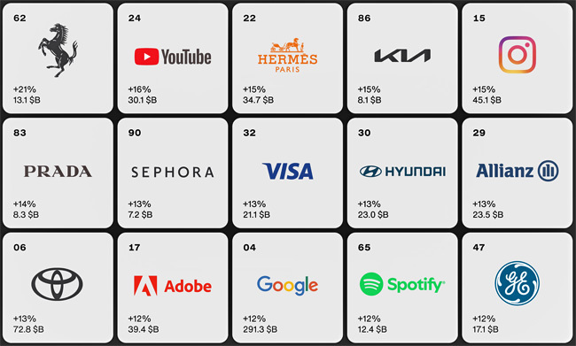 Interbrand Risers 2024 Publimark