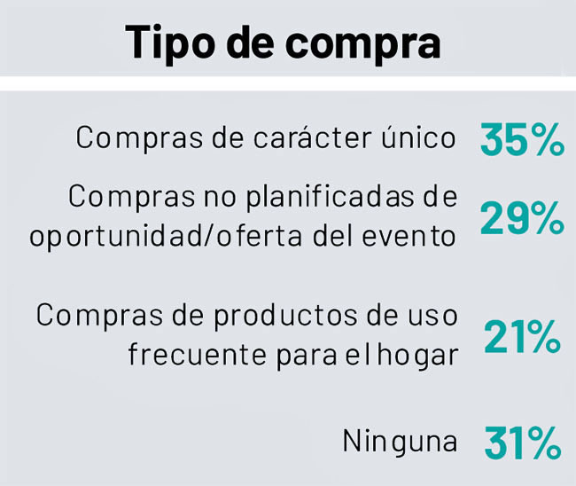 Ipsos compras cyber Publimark