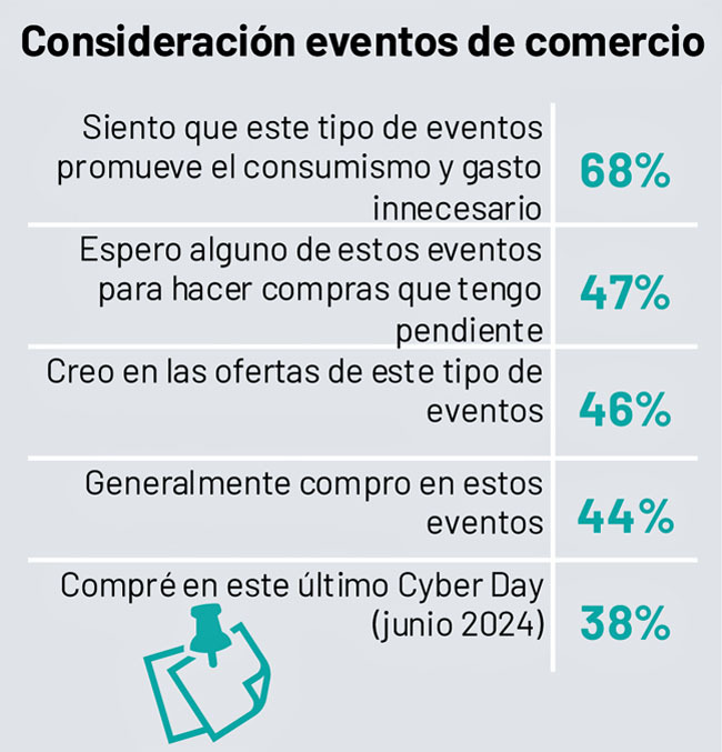 Ipsos cyber day 2024 Publimark