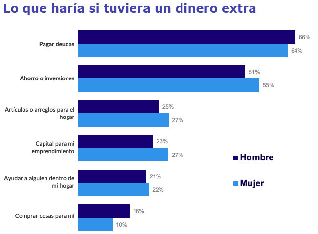 Nielsen IQ dinero extra Publimark