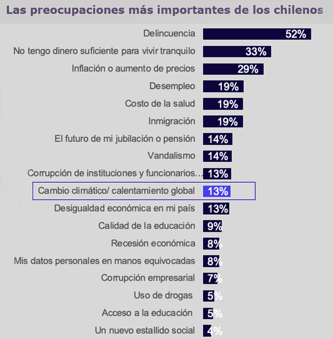 ReciclandoAndo preocupaciones Publimark