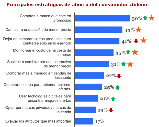 Nielsen IQ estrategias de ahorro Publimark