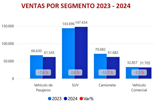 ANAC Segmentos 2024 Publimark