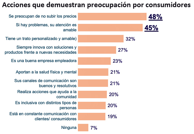 NielsenIQ GfK preocupación Publimark