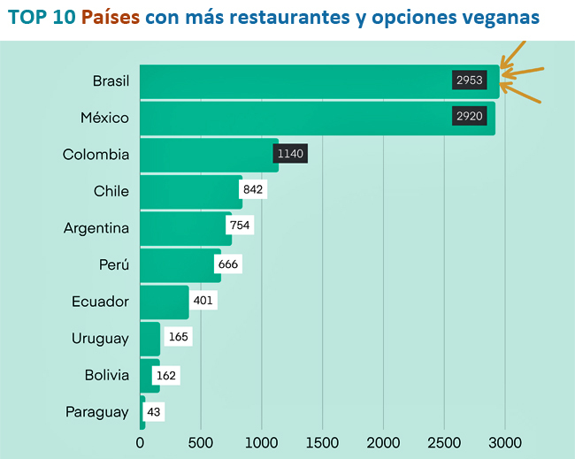 Top 10 países veganuary Publimark