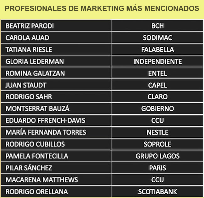 Barómetro Mktg Marketeros Publimark