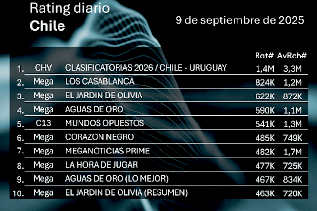 Rating TV KIM Publimark