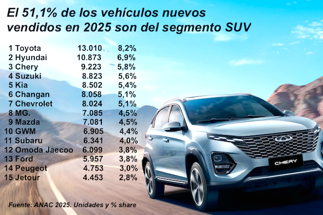 ANAC 2025 Top 15 SUV Publimark