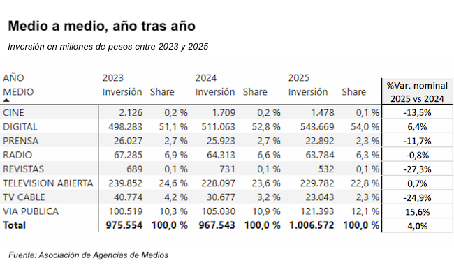 Inversión 2025 AAM Publimark