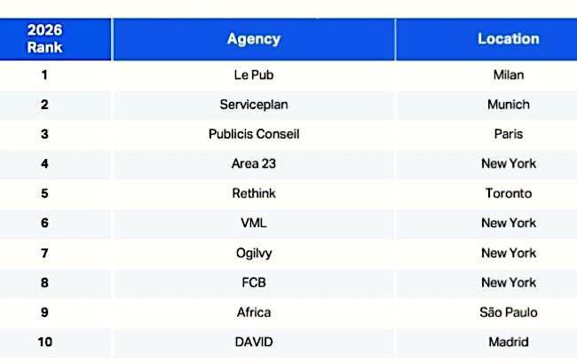 WARC C100 agencias Publimark