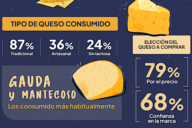 Quesos variedades Publimark
