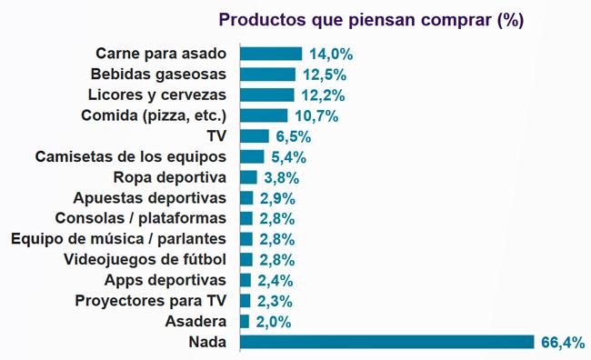 Mundial compras Publimark