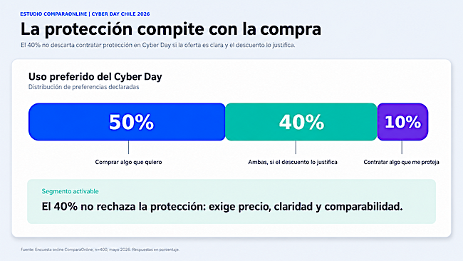Proteccion compite