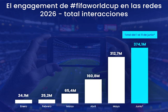 Comscore interacciones Publimark