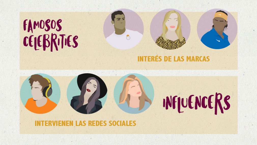 Detalle de infografía de SocialPubli