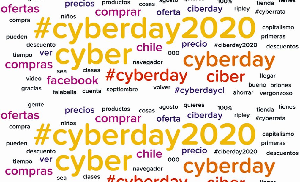 Lo más conversado en Twitter sobre el CyberDay 2020