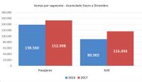 Ventas de automóviles y SUV. Fuente: Anac